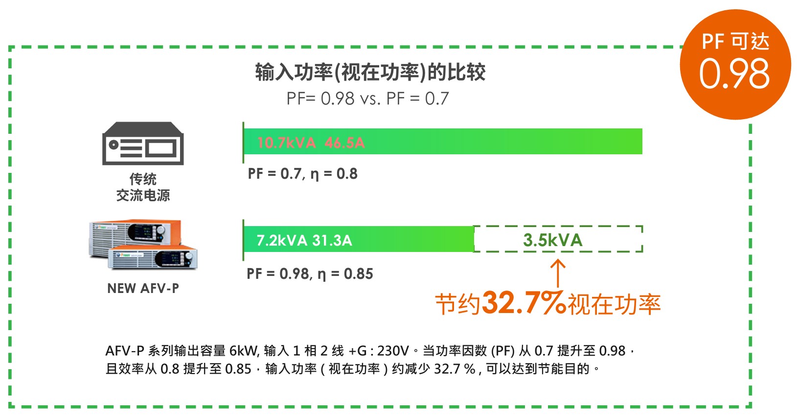 1761204309123493.jpg 高輸入功率因數.jpg