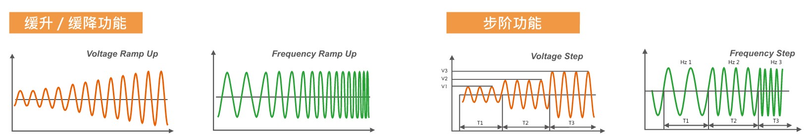 1761204479180370.jpg 可編程模擬功能:步階功能和緩升&緩降功能.jpg