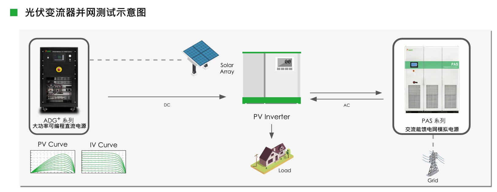 1761297074441798.jpg 電網回饋功能.jpg