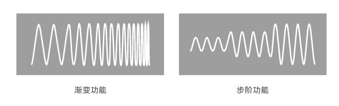 1761297377109316.jpg 多種內建可編程功能.jpg